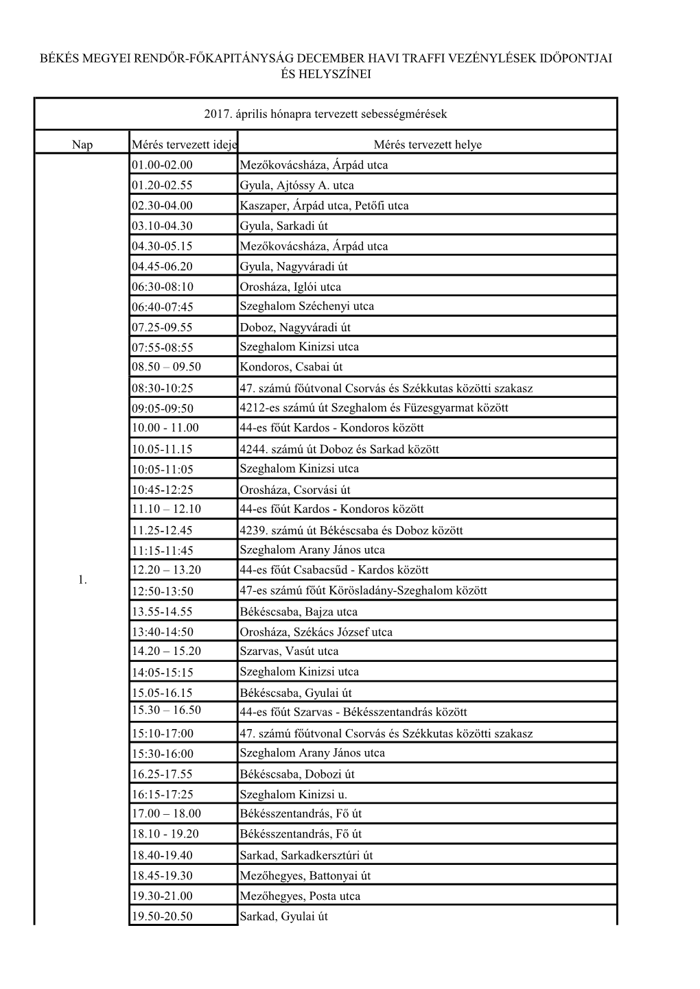 Nap Mérés Tervezett Ideje Mérés Tervezett Helye 01.00-02.00 Mezőkovácsháza, Árpád Utca 01.20-02.55 Gyula, Ajtóssy A