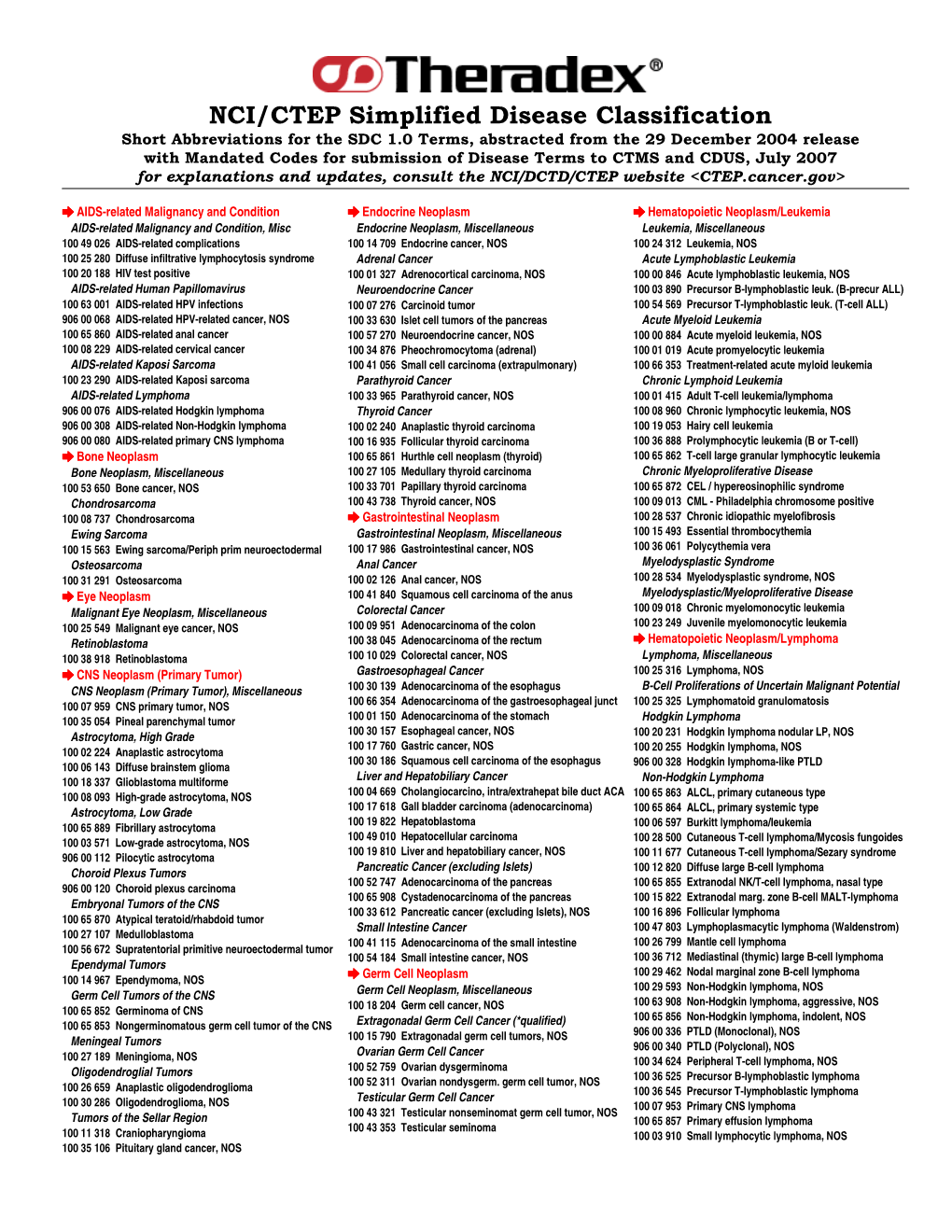 NCI/CTEP Simplified Disease Classification