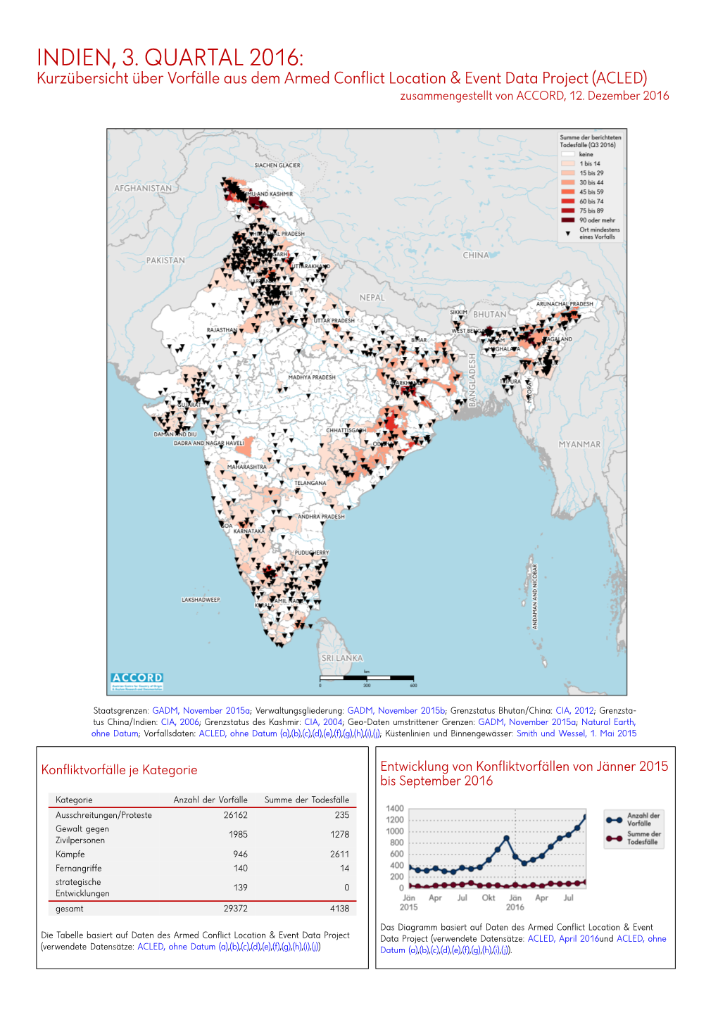 INDIEN, 3. QUARTAL 2016: Kurzübersicht Über Vorfälle Aus Dem Armed Conflict Location & Event Data Project (ACLED) Zusammengestellt Von ACCORD, 12