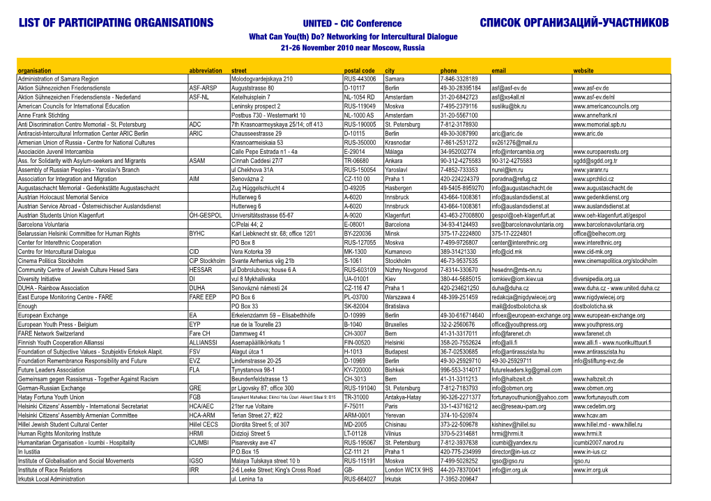 List of Participating Organisations