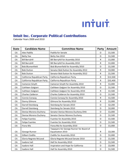 Intuit Inc. Corporate Political Contributions Calendar Years 2009 and 2010
