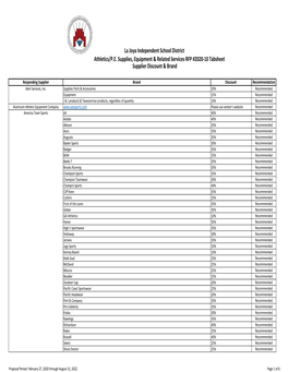 2020-10 Composite List Vn Brand Athletics P.E. Supplies, Equipment