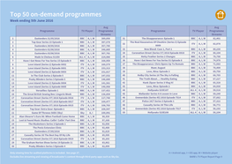 Top 50 On-Demand Programmes Week Ending 5Th June 2016