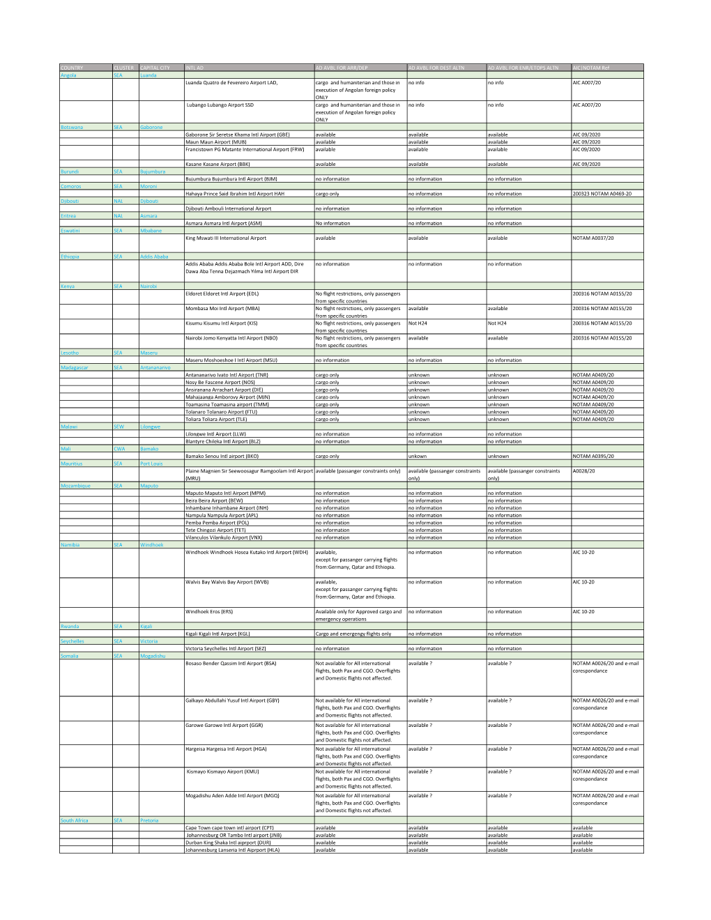 COVID State Publications Tracker.Xlsx