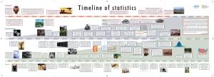 Timeline of Statistics