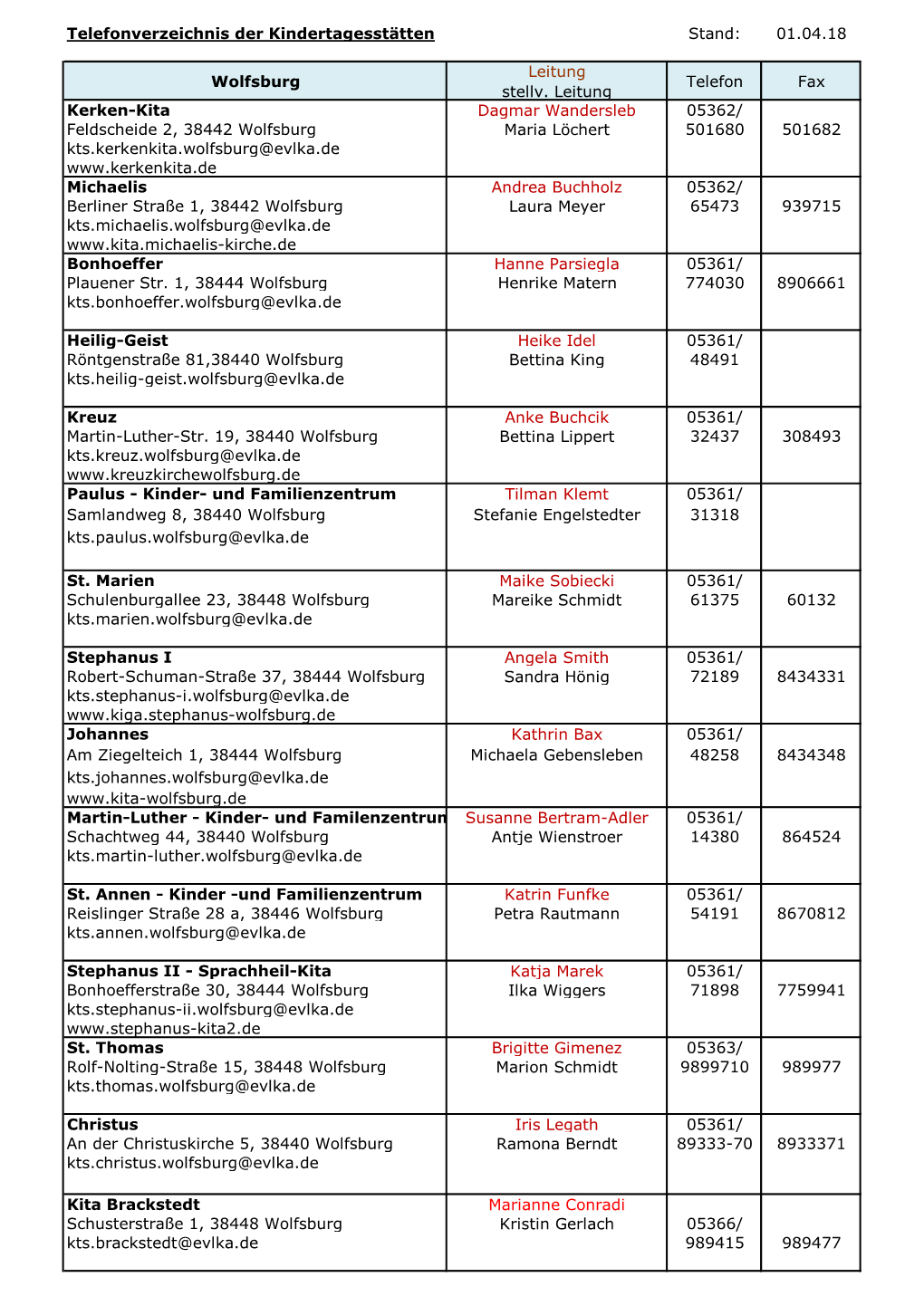 01.04.18 Wolfsburg Leitung Stellv. Leitung Telefon Fax Kerken-Kita