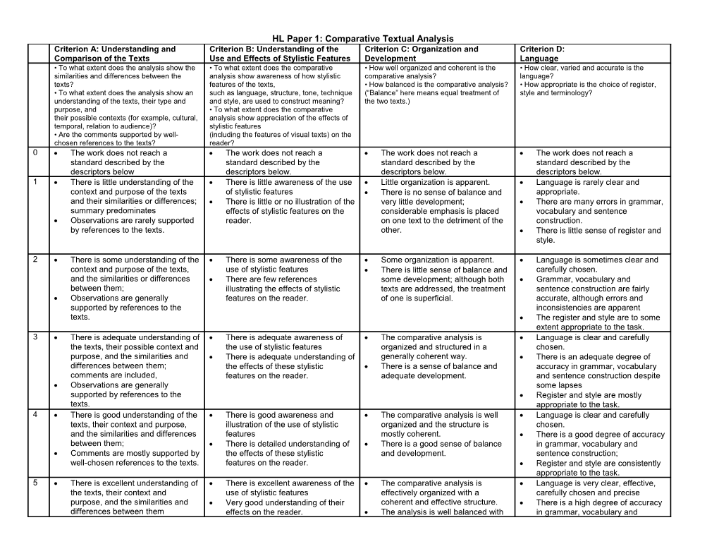 Criterion A: Understanding of the Text