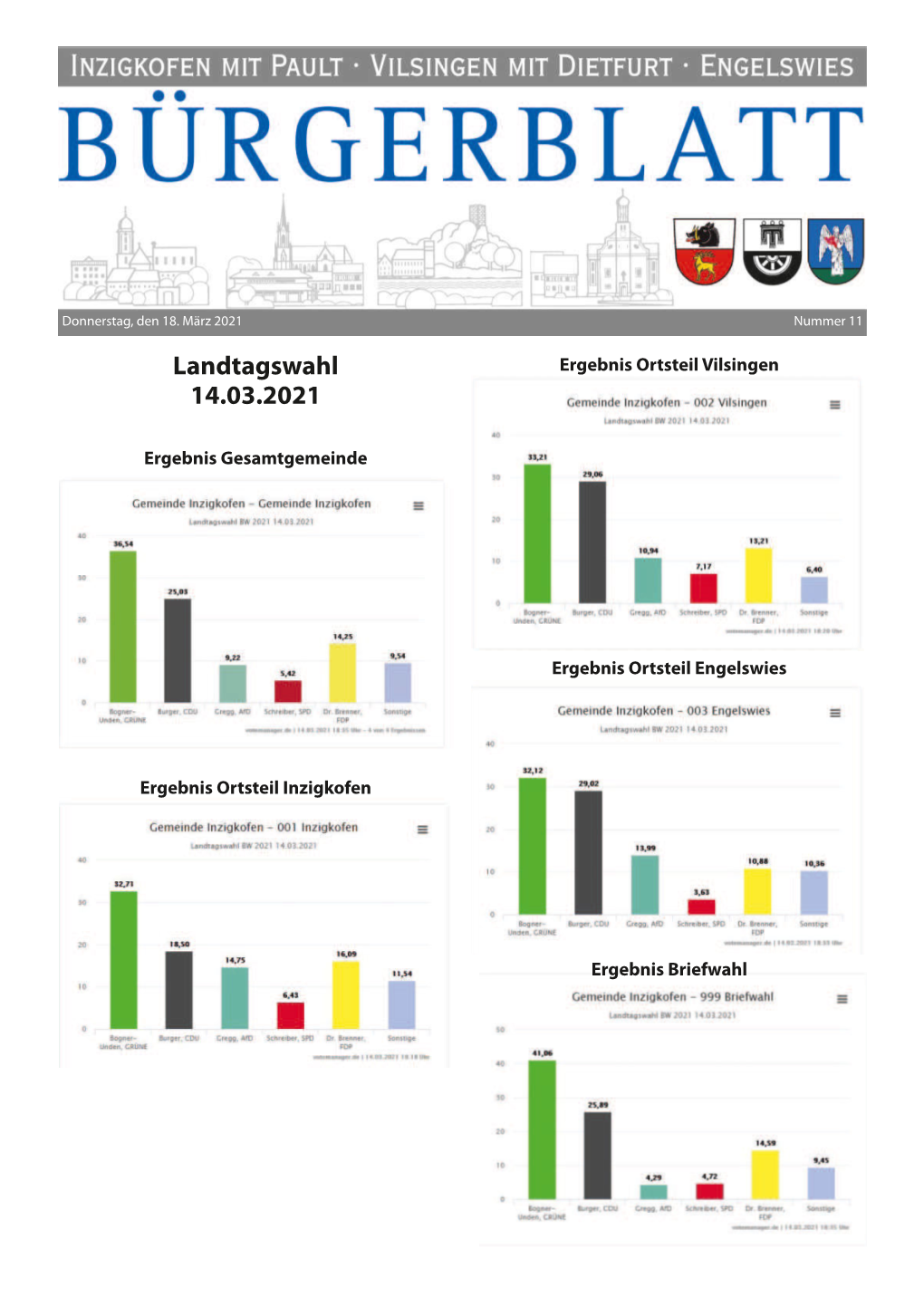 Landtagswahl 14.03.2021