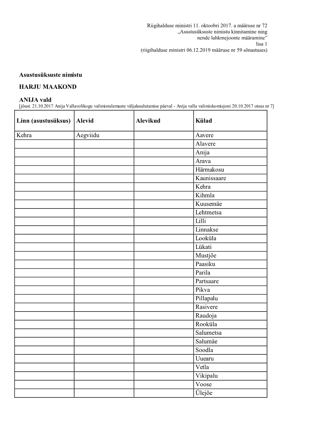Lisa 1 (Riigihalduse Ministri 06.12.2019 Määruse Nr 59 Sõnastuses)