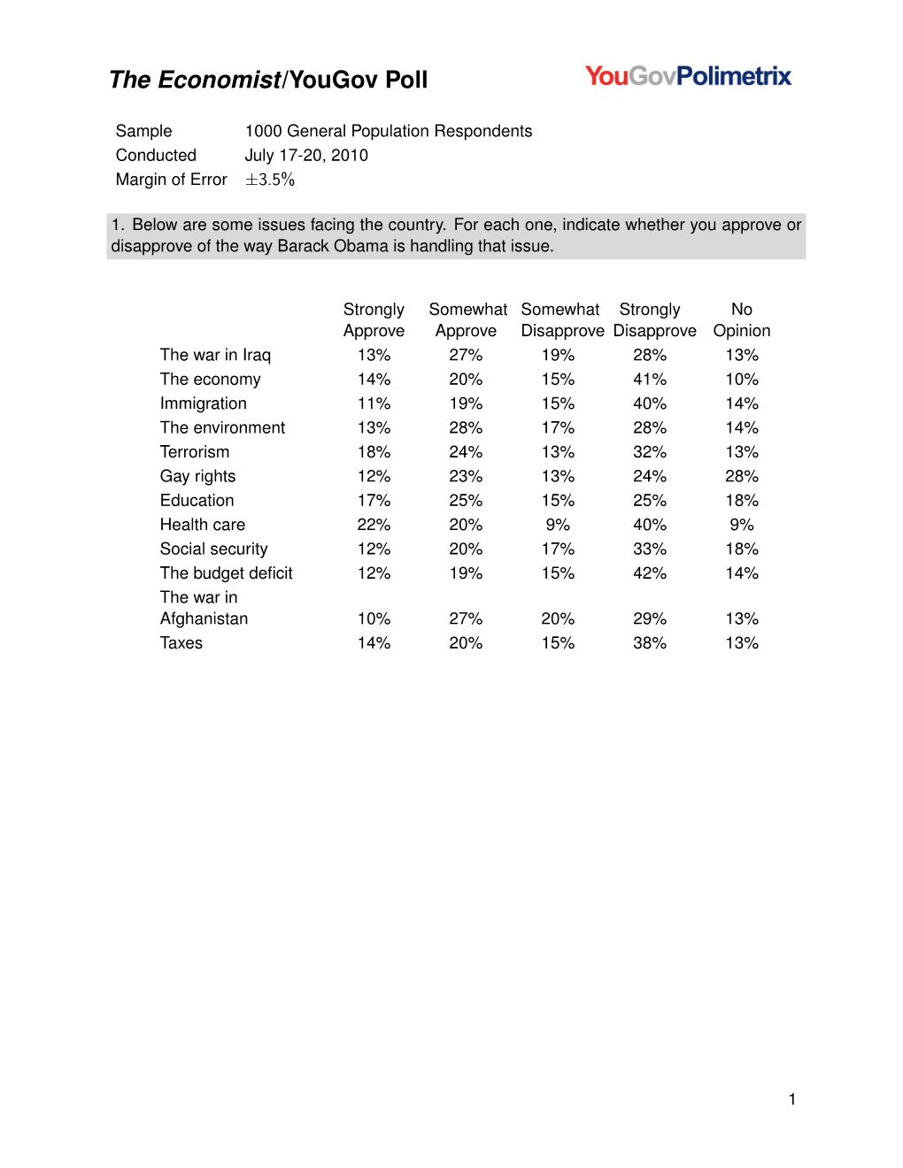 The Economist/Yougov Poll