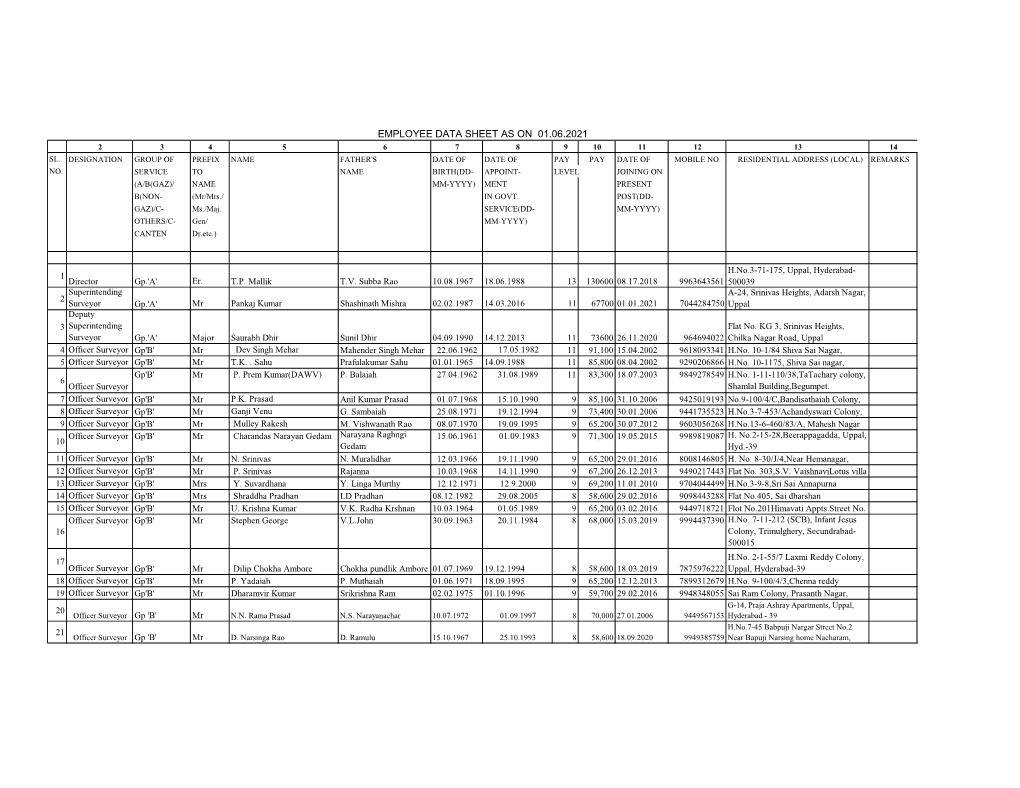 Employee Data Sheet As on 01.06.2021 2 3 4 5 6 7 8 9 10 11 12 13 14 Sl