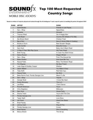 Top 100 Most Requested Country Songs