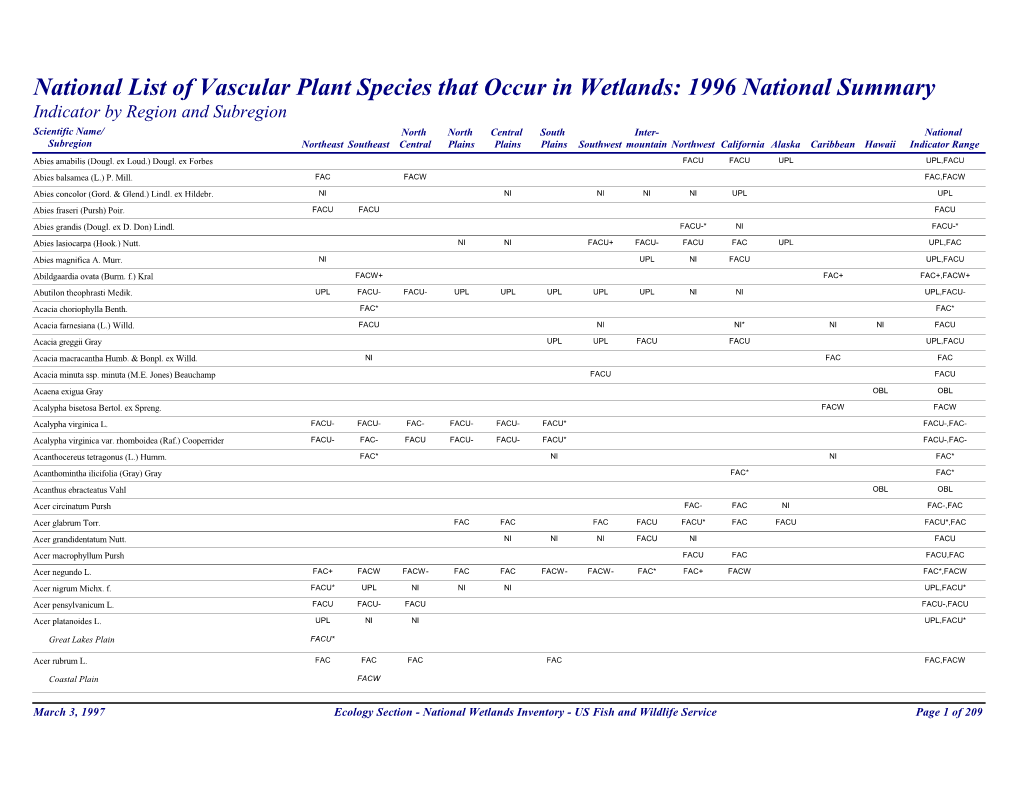 national-list-of-vascular-plant-species-that-occur-in-wetlands-1996