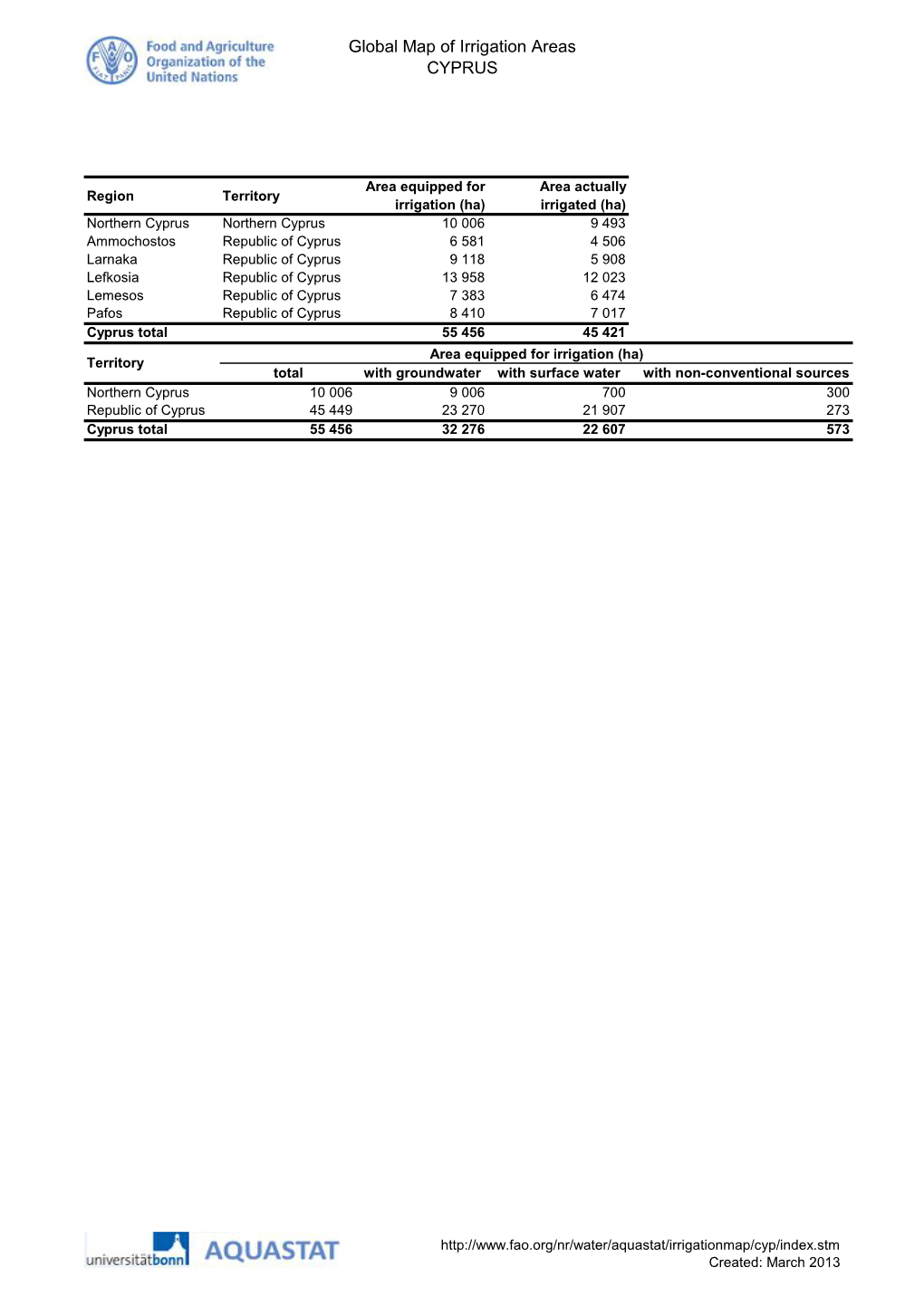 Global Map of Irrigation Areas CYPRUS