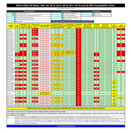Nikon DSLR AF Motor, NAI, AI, AI-S, AI-P, AF-D, AF-I, AF-S Lens & GPS Compatibility Chart Last Update: October 24, 2014