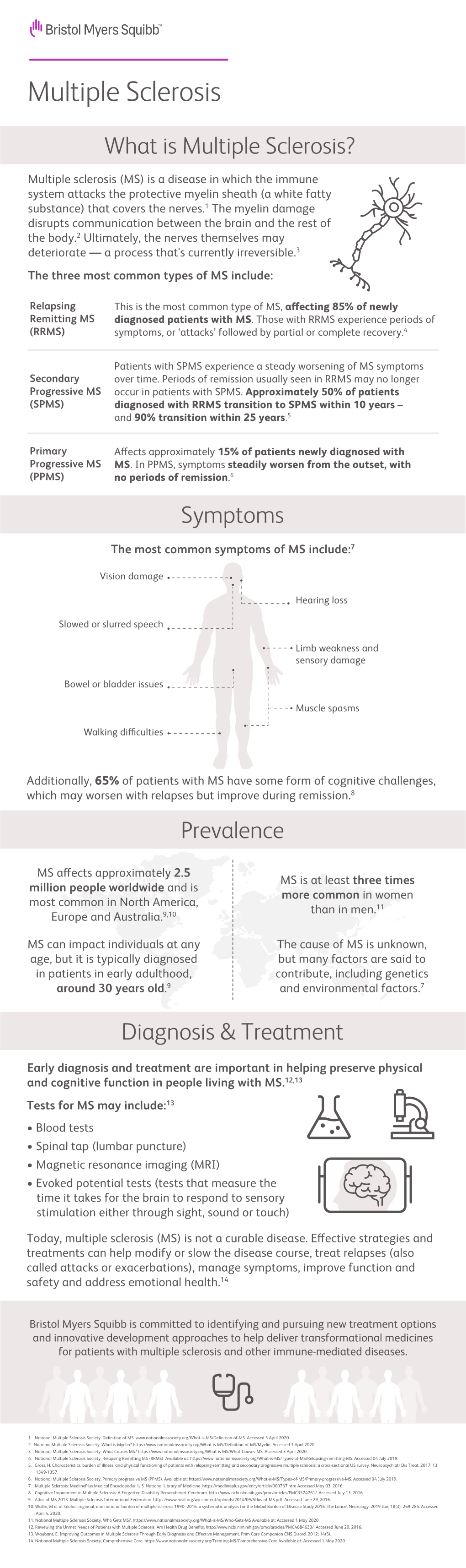 Download Multiple Sclerosis Infographic