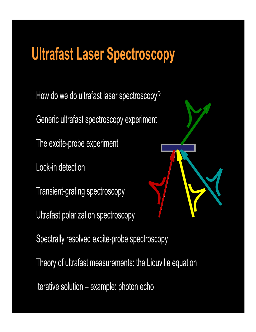 Ultrafast Laser Spectroscopy