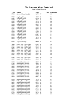 Men's Eagle Basketball