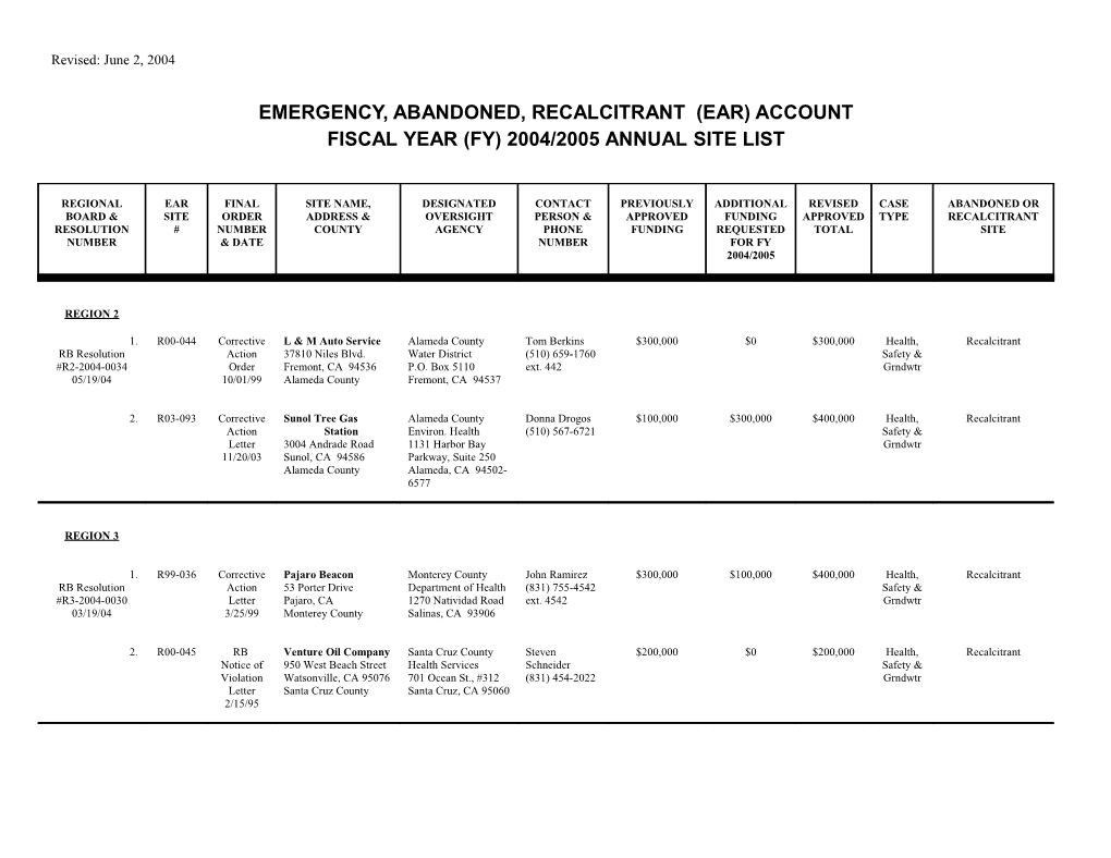 Emergency, Abandoned, Recalcitrant (Ear) Account s1