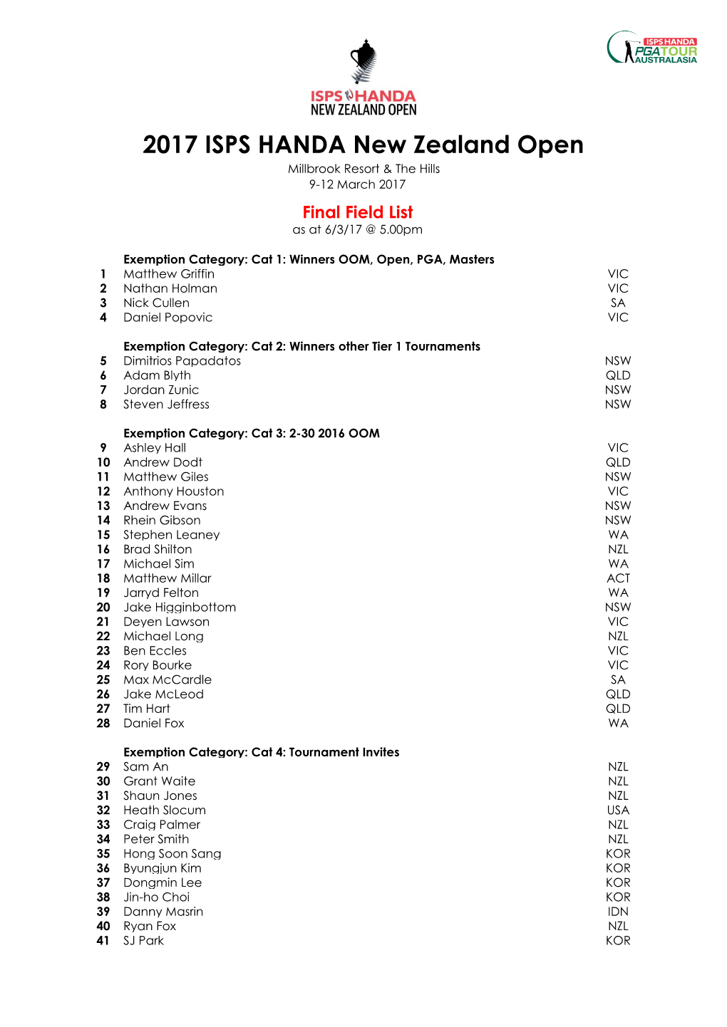 2017 ISPS HANDA New Zealand Open Millbrook Resort & the Hills 9-12 March 2017 Final Field List As at 6/3/17 @ 5.00Pm