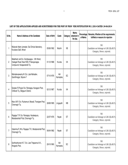 Sl.No. Name & Address of the Candidate Date of Birth Caste