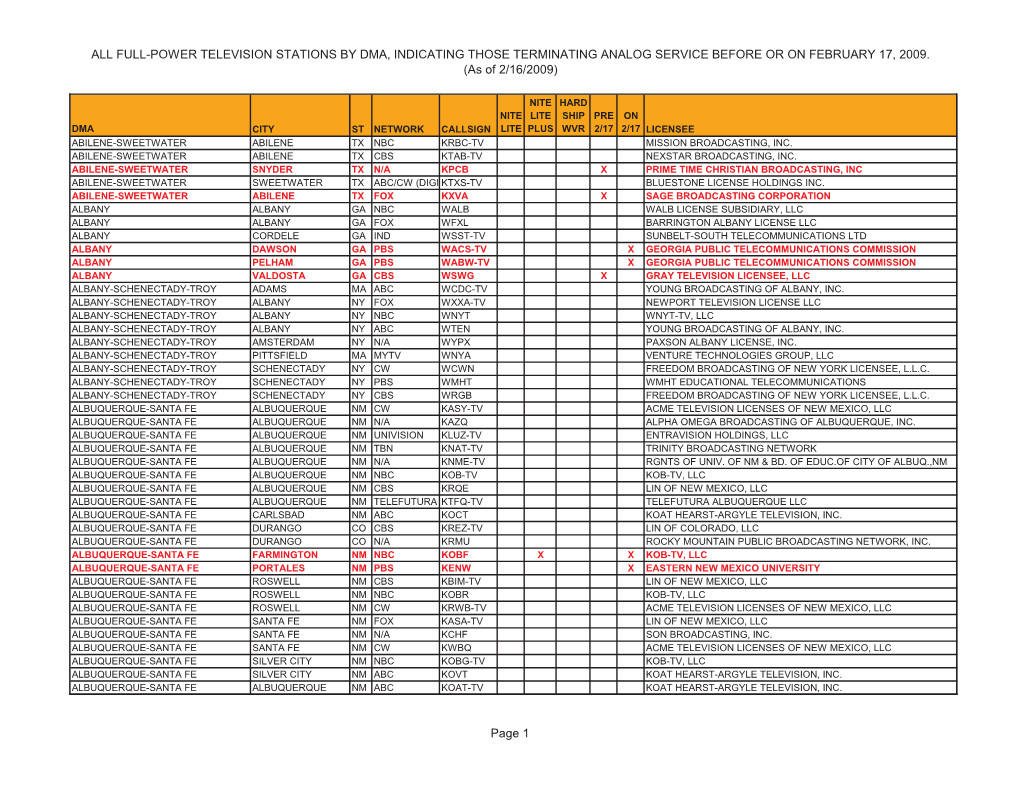 All Full-Power Television Stations by Dma, Indicating Those Terminating Analog Service Before Or on February 17, 2009