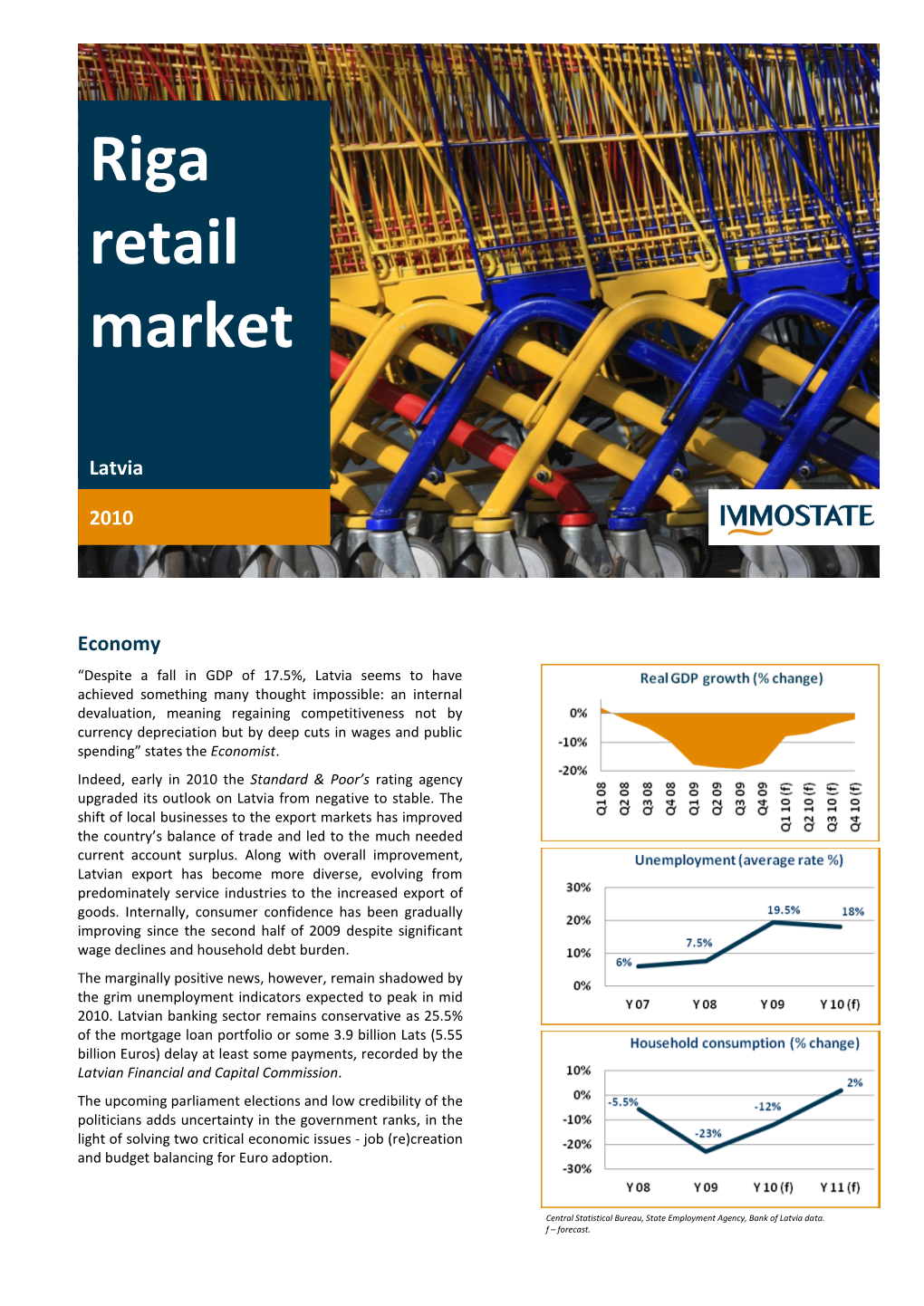 Riga Retail Market
