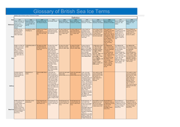 Glossary of British Sea Ice Terms