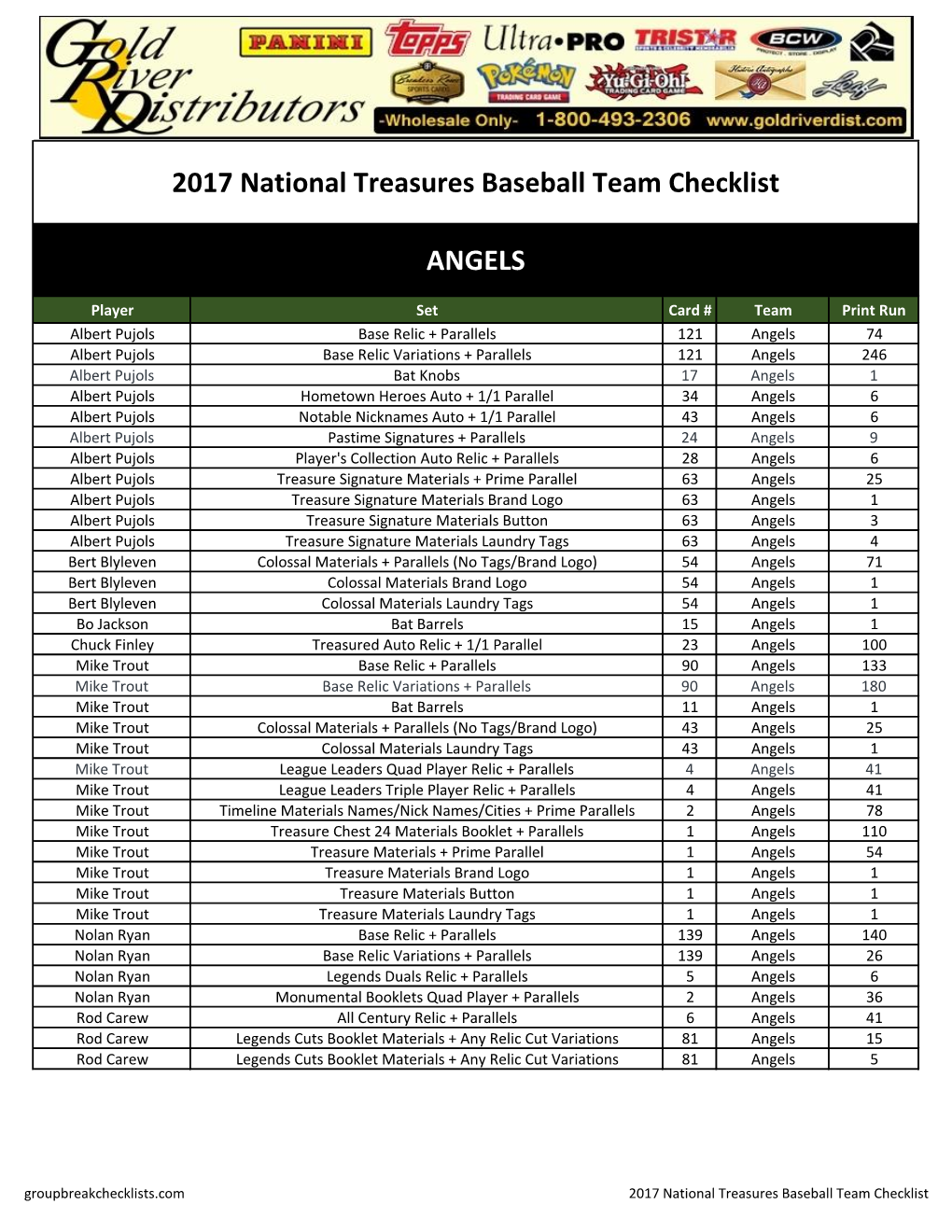 2017 National Treasures Baseball Group Break Team Checklist