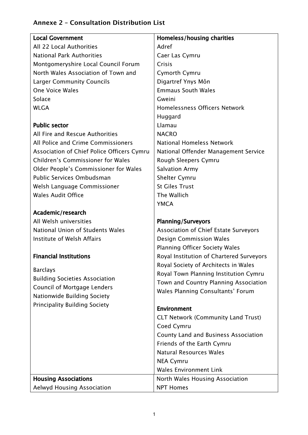 Re and Trescue National Framework for Wales