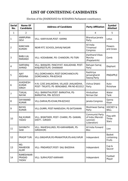 List of Contesting Candidates