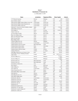 Annex 1 Subsidiaries of Transocean Ltd. As of December 31, 2010