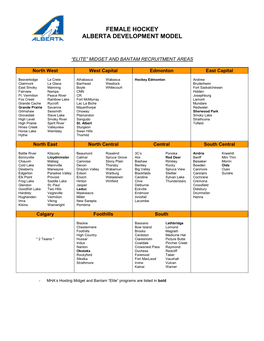 Female Hockey Alberta Development Model