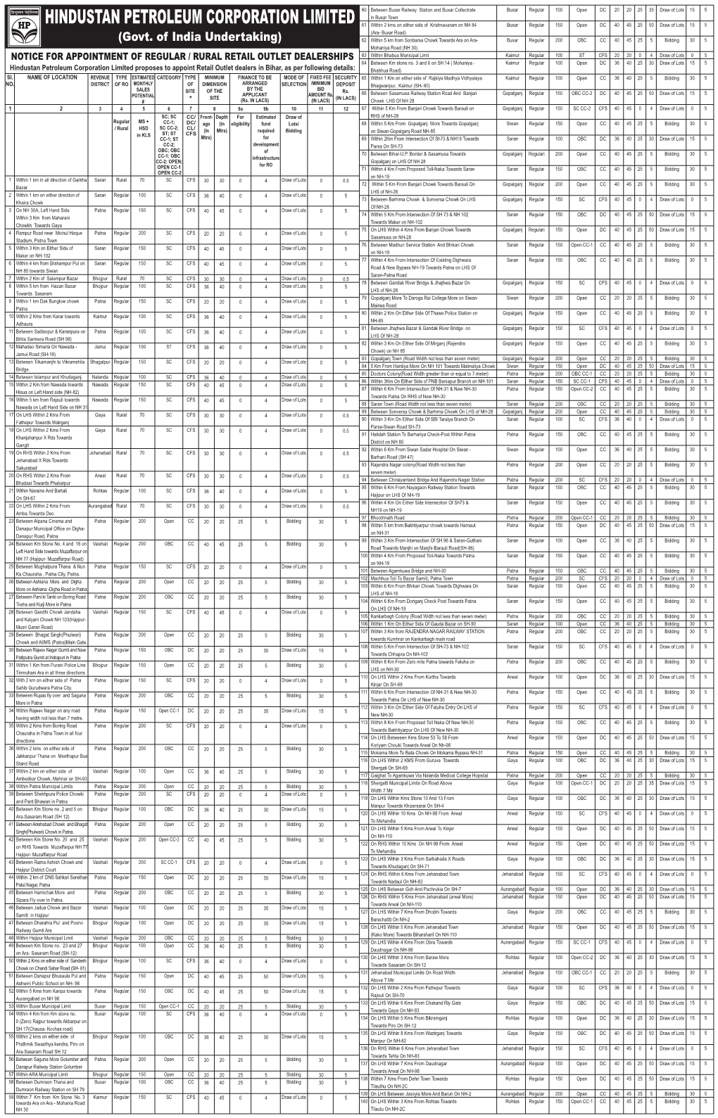 Hindustan Petroleum Corporation Limited