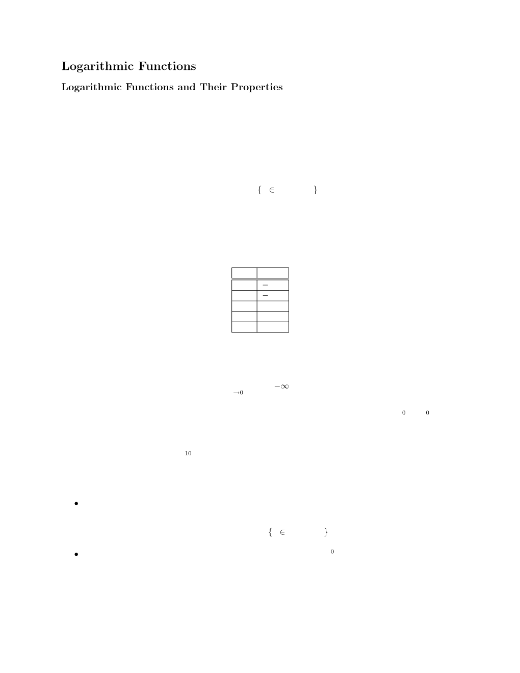 Logarithmic Functions Logarithmic Functions and Their Properties We Now Shift Our Attention Back to Classes of Functions and Their Derivatives