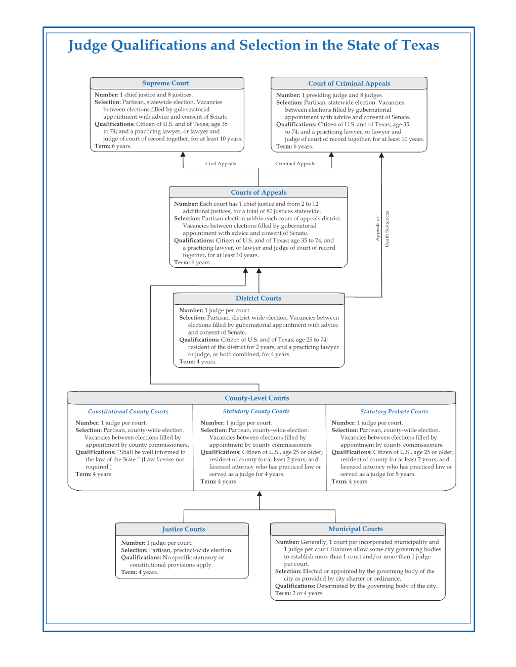 Judge Qualifications 6 26 14.Cdr