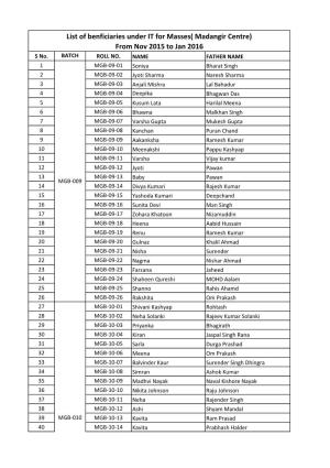 Final List of Benficiaries Under ITM Feb 16.Xlsx