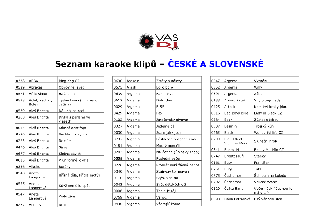 Seznam Karaoke Klipů – ČESKÉ a SLOVENSKÉ