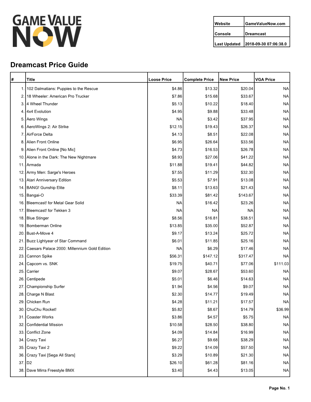 Dreamcast Price Guide