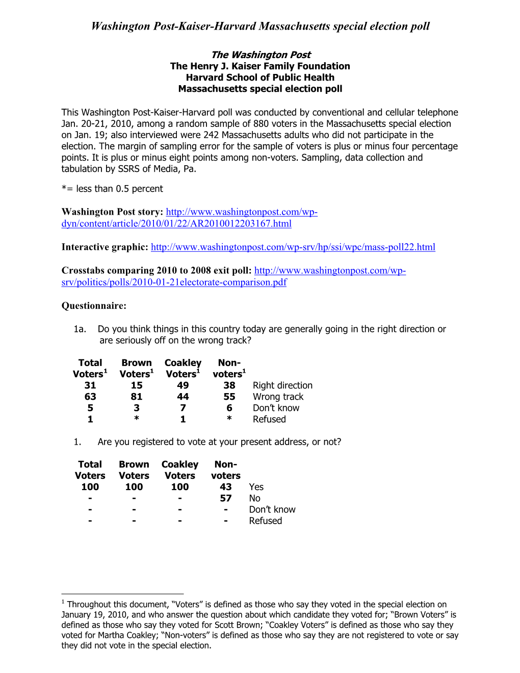 Washington Post-Kaiser-Harvard Massachusetts Special Election Poll