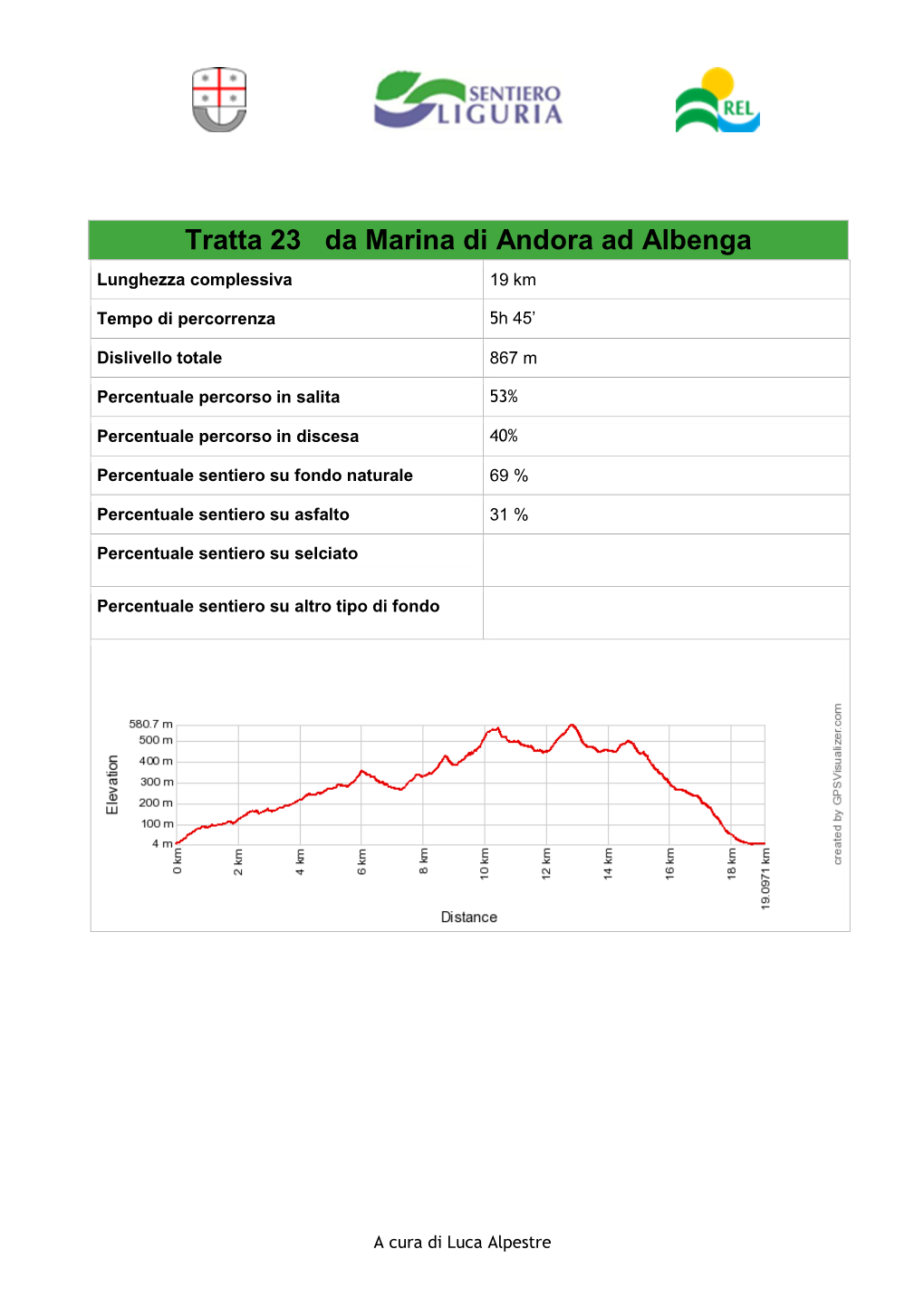 Tratta 23 Da Marina Di Andora Ad Albenga