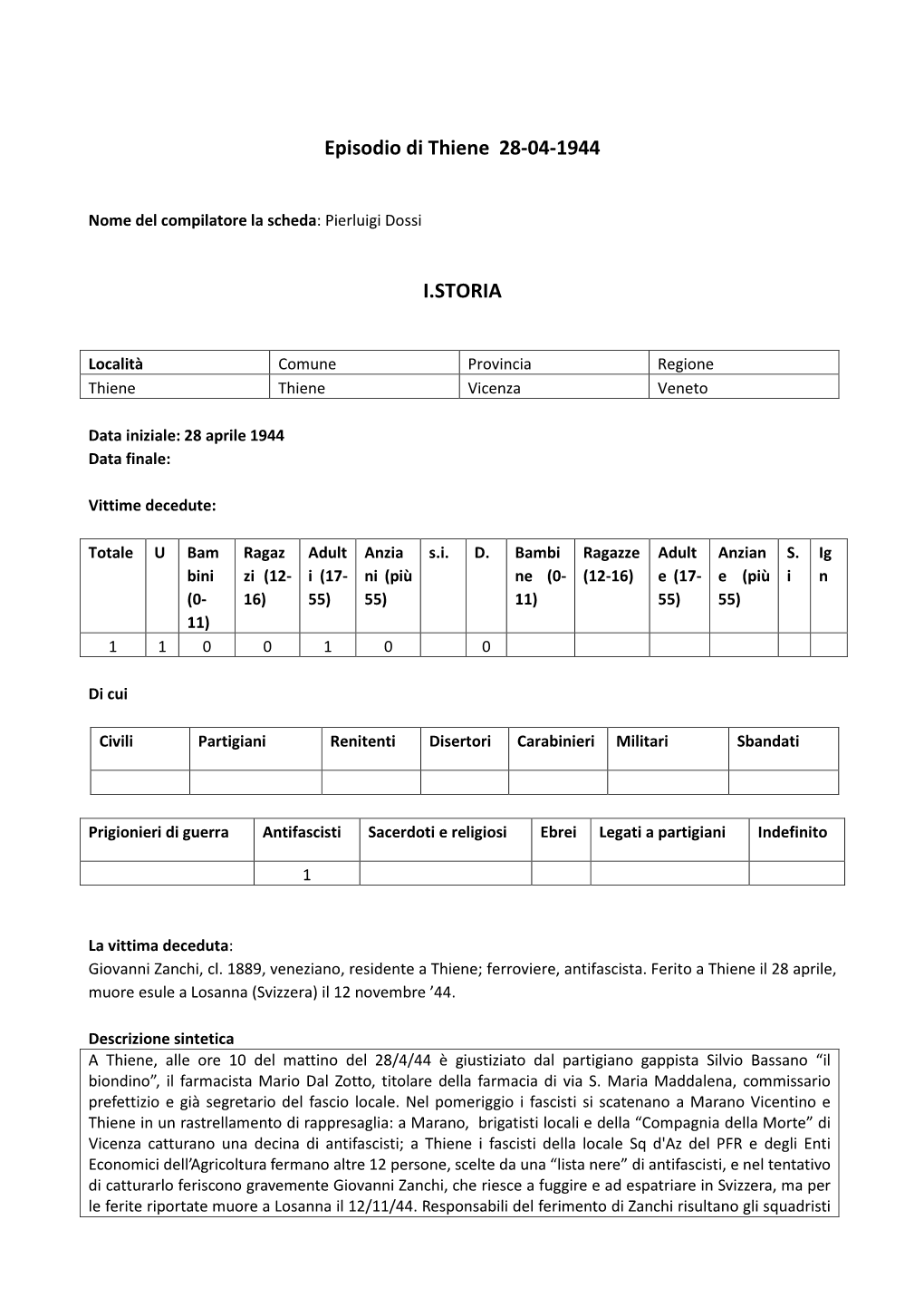 Episodio Di Thiene 28-04-1944 I.STORIA