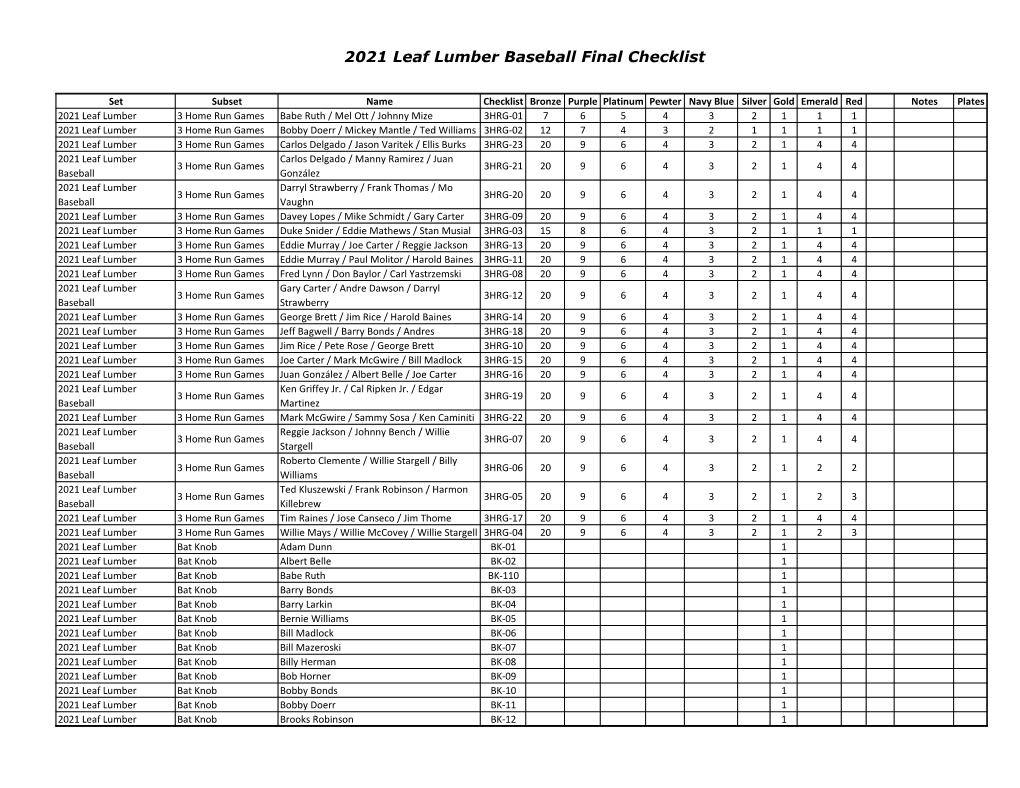 2021 Leaf Lumber Kings Baseball Checklist