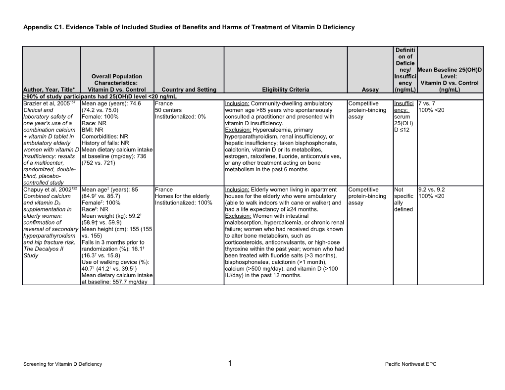 Appendix C1. Evidence Table of Included Studies of Benefits and Harms of Treatment Of