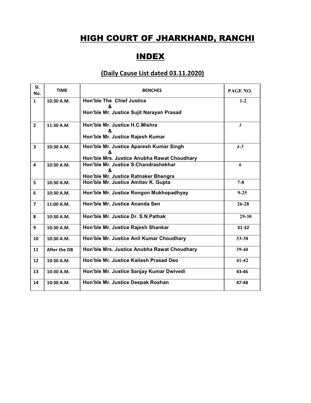 High Court of Jharkhand, Ranchi Index