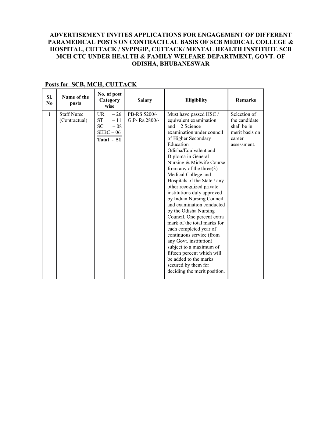 Posts for SCB, MCH, CUTTACK