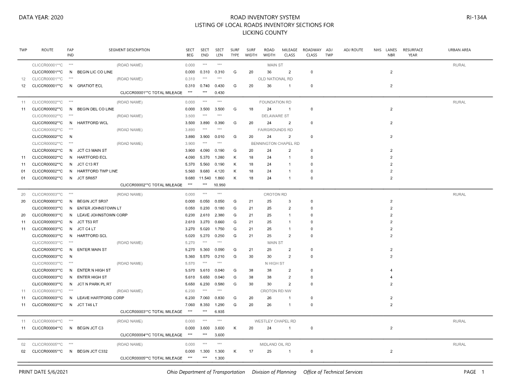 Road Inventory System Listing of Local Roads Inventory