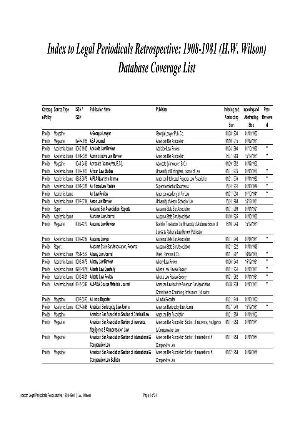 Index to Legal Periodicals Retrospective: 1908-1981 (H.W. Wilson) Database Coverage List