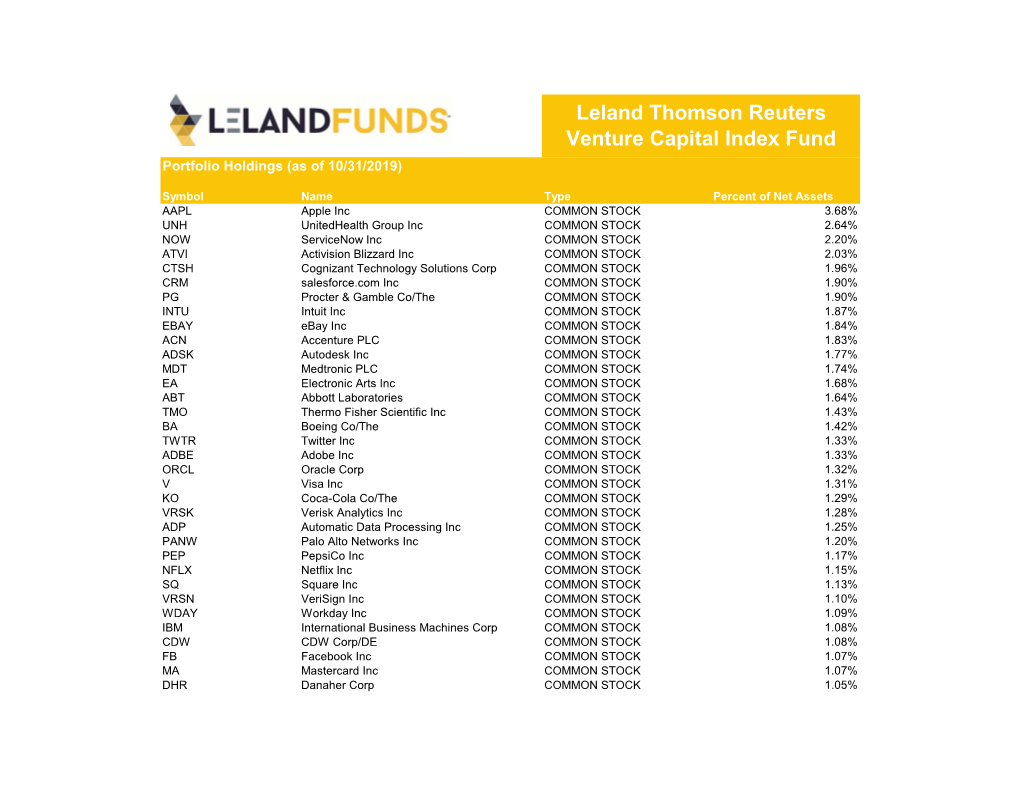 Leland Thomson Reuters Venture Capital Index Fund Portfolio Holdings (As of 10/31/2019)