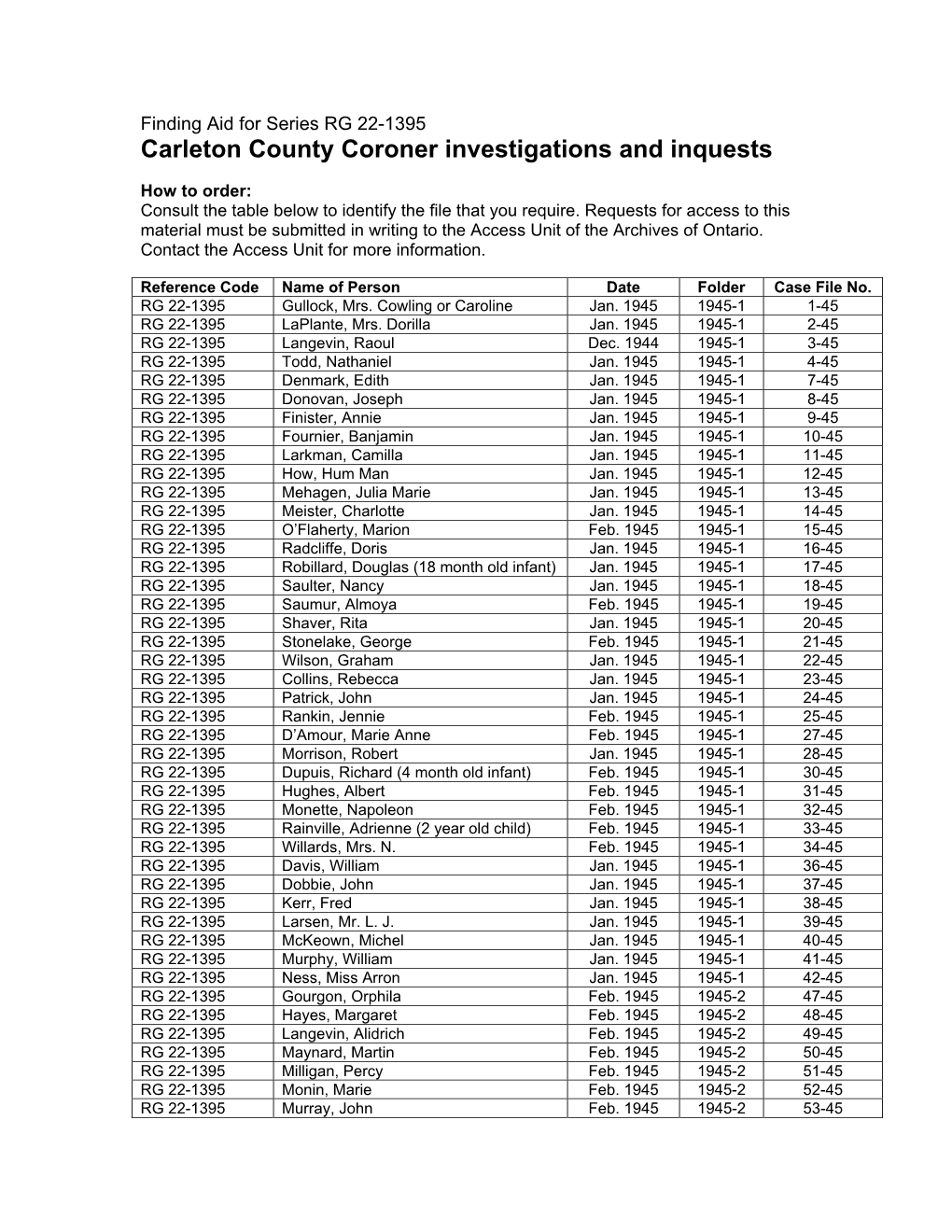 Carleton County Coroner Investigations and Inquests